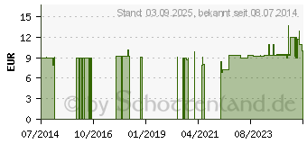 Preistrend fr BACHBLTEN No.28 Scleranthus Bio (10310782)