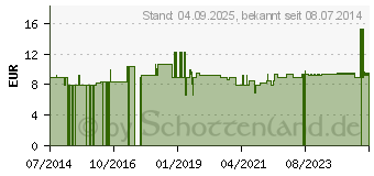 Preistrend fr BACHBLTEN No.31 Vervain Bio (10310813)