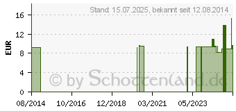 Preistrend fr BACHBLTEN No.32 Vine Bio (10310836)