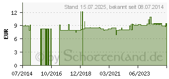 Preistrend fr BACHBLTEN No.33 Walnut Bio (10310842)