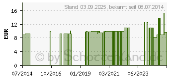 Preistrend fr BACHBLTEN No.34 Water Violet Bio (10310859)