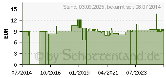 Preistrend fr BACHBLTEN No.35 White Chestnut Bio (10310865)