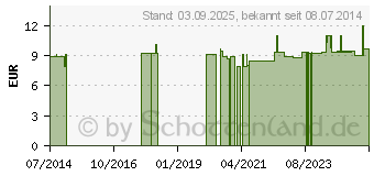 Preistrend fr BACHBLTEN No.37 Wild Rose Bio (10310888)