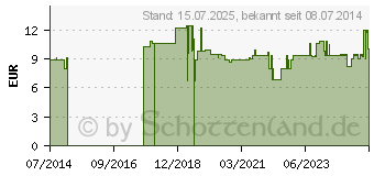 Preistrend fr BACHBLTEN No.38 Willow Bio (10310894)