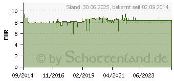 Preistrend fr GUM HYDRAL Feuchtigkeitsspray (10311540)