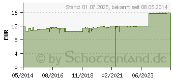 Preistrend fr NOREVA Zeniac Reinigungsgel (10317732)