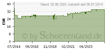 Preistrend fr GRANU FINK Prosta plus Sabal Hartkapseln (10318111)