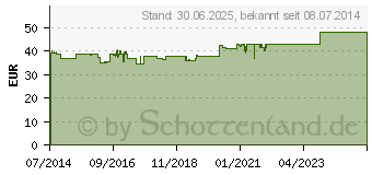 Preistrend fr GRANU FINK Prosta plus Sabal Hartkapseln (10318128)