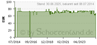 Preistrend fr LEGALON forte Hartkapseln (10318789)