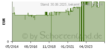 Preistrend fr LAYENBERGER LowCarb.one Protein-Riegel Schoko-Ban. (10319010)