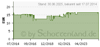 Preistrend fr GELOVITAL Nahrungsergnzungsmittel Lebertran Kaps. (10320852)