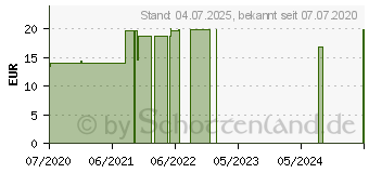 Preistrend fr MARIENDISTEL KAPSELN (10321320)