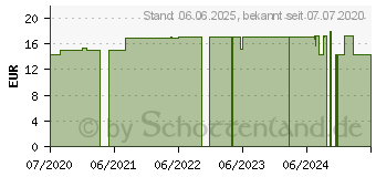 Preistrend fr PINIENRINDE mit OPC Kapseln (10321490)