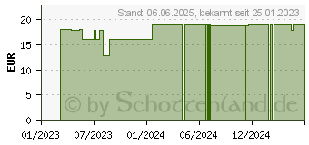 Preistrend fr HOLUNDER KAPSELN (10321573)