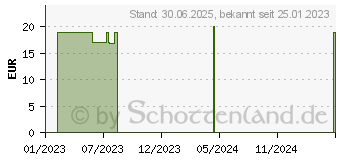 Preistrend fr KRUTERBASENMIX Kapseln (10321716)