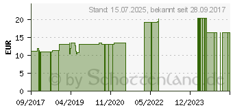 Preistrend fr BOCKSHORNKLEE KAPSELN (10323520)