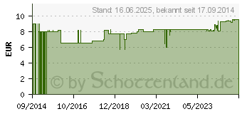 Preistrend fr ALTERSFLECKEN-Creme (10324873)