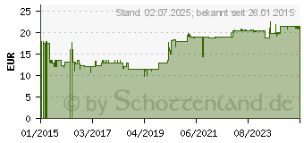 Preistrend fr OPC NATIV Kapseln 192 mg reines OPC (10325921)