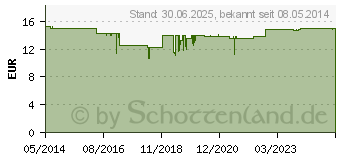 Preistrend fr LACTASE 14.000 FCC Tabletten im Spender (10326122)