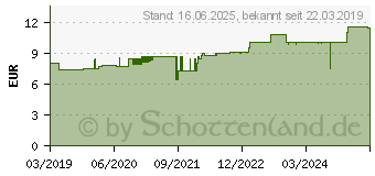 Preistrend fr ALOE VERA GEL pur ohne Duft (10327185)