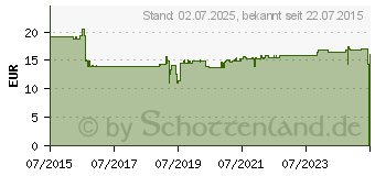 Preistrend fr OMEGA-3 JUNIOR Berco Kaukapseln (10329066)