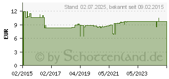 Preistrend fr OMEGA-3 JUNIOR Berco Kaukapseln (10329072)