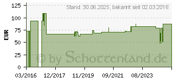 Preistrend fr LAVANID Wundgel V+ hhere Viskositt (10329497)