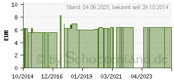 Preistrend fr BERBEUTEL f.Bettbeutel b.3 l undurchs.Folie 7056 (10329698)