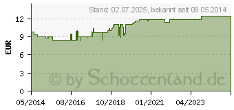 Preistrend fr OLIVENL & VITAMINE vitalisierende Aufbaupfl.m.LSF (10333530)