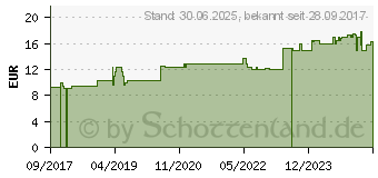 Preistrend fr VITAMIN K2 100 g Junek Kapseln (10335776)