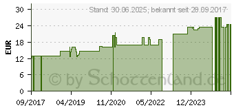 Preistrend fr VITAMIN K2 100 g Junek Kapseln (10335782)