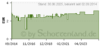 Preistrend fr DOPPELHERZ heier Salbei+Honig+Menthol Granulat (10339389)