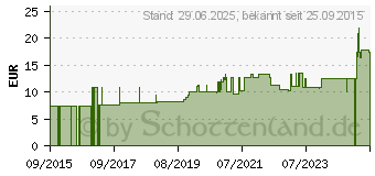 Preistrend fr SPITZNER Saunaaufguss Lavendel-Kumquat Wellness (10342003)