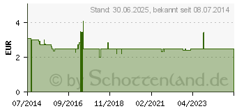 Preistrend fr EUCABAL Kinderbad mit Thymian (10343304)