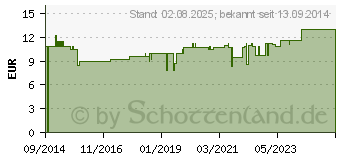 Preistrend fr PROPOLIS TROPFEN ohne Alkohol (10346490)