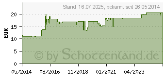 Preistrend fr CARMINATIVUM Hetterich Balance Tropfen z.Einnehmen (10346573)