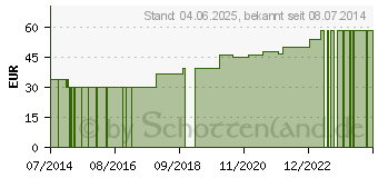 Preistrend fr UNIVERSALBINDE 8 cmx5 m Salva Last (10350965)