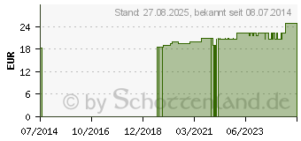 Preistrend fr MULLBINDEN elastisch 6 cmx4 m Salva Mullelast (10351025)