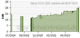 Preistrend fr MULLBINDEN elastisch 8 cmx4 m Salva Mullelast (10351054)