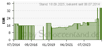 Preistrend fr SCHLAUCHVERBAND Gr.4 6 cmx20 m Salva Tube (10351255)