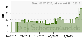 Preistrend fr SCHLAUCHVERBAND Gr.5 8 cmx20 m Salva Tube (10351261)