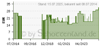 Preistrend fr SCHLAUCHVERBAND Gr.6 10 cmx20 m Salva Tube (10351278)