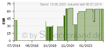 Preistrend fr SCHLAUCHVERBAND Gr.8 16 cmx20 m Salva Tube (10351290)