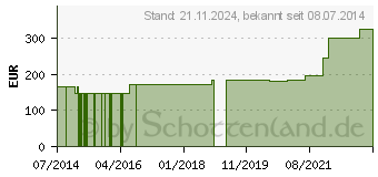 Preistrend fr LANGZUGBINDE 10 cmx7 m Salva Forte Plus (10351605)