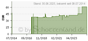 Preistrend fr NASENSCHLEUDER (10352355)