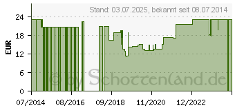 Preistrend fr MULLBINDEN Krepp elastisch 8 cmx4 m (10352421)