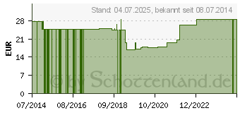 Preistrend fr MULLBINDEN Krepp elastisch 10 cmx4 m (10352438)