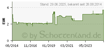 Preistrend fr SIDROGA Wellness Entspannungstee Filterbeutel (10354851)