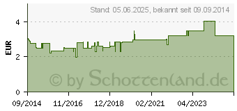 Preistrend fr H&S Blasen- und Nierentee lose (10355224)