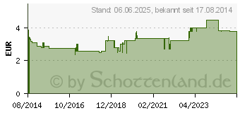 Preistrend fr H&S Husten- und Bronchialtee N lose (10355247)